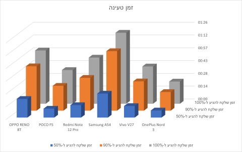 מבחן הסמארטפונים לילדים ונוער